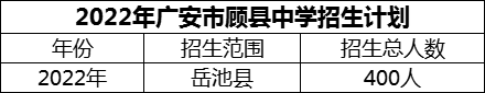 2024年廣安市顧縣中學招生計劃是多少？