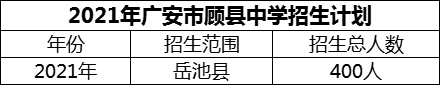 2024年廣安市顧縣中學招生計劃是多少？