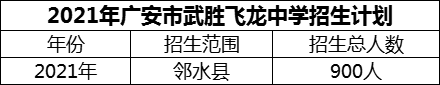 2024年廣安市武勝飛龍中學招生計劃是多少？