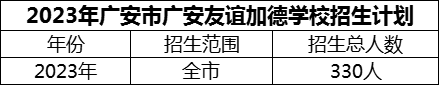 2024年廣安市廣安友誼加德學(xué)校招生計劃是多少？