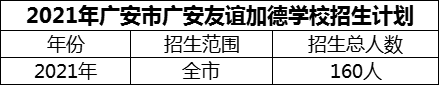 2024年廣安市廣安友誼加德學(xué)校招生計劃是多少？