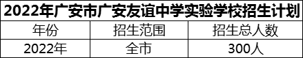 2024年廣安市廣安友誼中學(xué)實(shí)驗(yàn)學(xué)校招生計(jì)劃是多少？