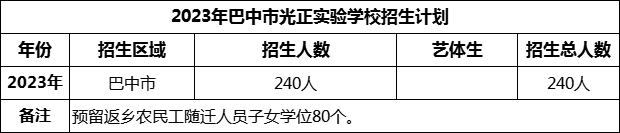 2024年巴中市光正實(shí)驗(yàn)學(xué)校招生計(jì)劃是多少？