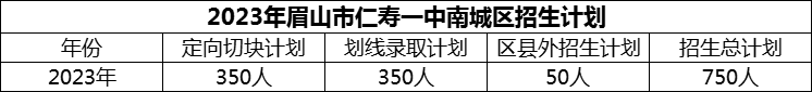 2024年眉山市仁壽一中南城區(qū)招生計劃是多少？