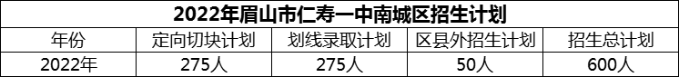 2024年眉山市仁壽一中南城區(qū)招生計劃是多少？