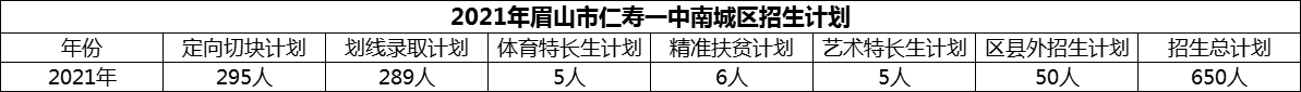 2024年眉山市仁壽一中南城區(qū)招生計劃是多少？