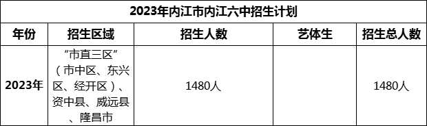 2024年內(nèi)江市內(nèi)江一中招生計劃是多少？