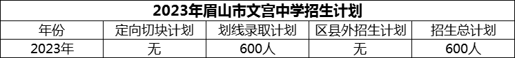 2024年眉山市文宮中學(xué)招生計(jì)劃是多少？