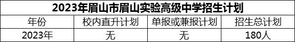2024年眉山市眉山實驗高級中學(xué)招生計劃是多少？