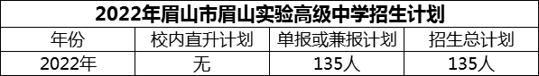 2024年眉山市眉山實驗高級中學(xué)招生計劃是多少？