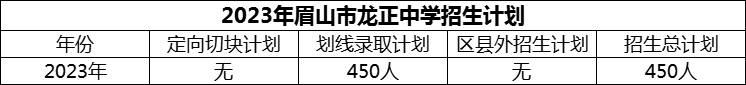 2024年眉山市龍正中學(xué)招生計(jì)劃是多少？