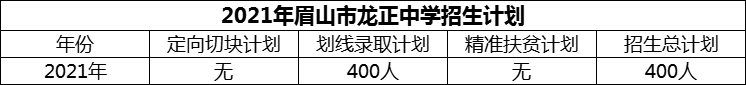 2024年眉山市龍正中學(xué)招生計(jì)劃是多少？