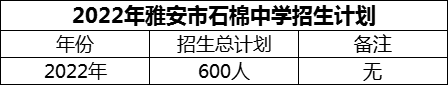 2024年雅安市石棉中學(xué)招生計劃是多少？
