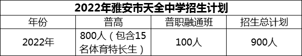 2024年雅安市天全中學(xué)招生計(jì)劃是多少？
