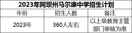 2024年阿壩州馬爾康中學招生計劃是多少？
