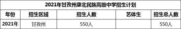 2024年甘孜州康北民族高級(jí)中學(xué)招生計(jì)劃是多少？