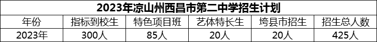 2024年涼山州西昌市第二中學(xué)招生計(jì)劃是多少？