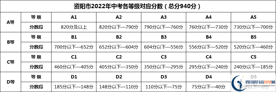 2024年資陽(yáng)市安岳實(shí)驗(yàn)中學(xué)招生分?jǐn)?shù)是多少分？