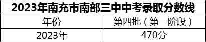 2024年南充市南部三中招生分數(shù)是多少分？