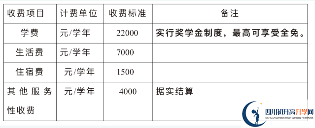 2024年巴中市巴中綿陽(yáng)實(shí)驗(yàn)外國(guó)語(yǔ)學(xué)校招生簡(jiǎn)章是什么？