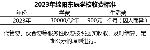 2024年綿陽(yáng)市綿陽(yáng)東辰學(xué)校學(xué)費(fèi)多少錢？