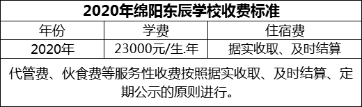 2024年綿陽(yáng)市綿陽(yáng)東辰學(xué)校學(xué)費(fèi)多少錢？