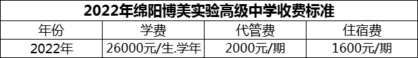 2024年綿陽(yáng)市綿陽(yáng)博美實(shí)驗(yàn)高級(jí)中學(xué)學(xué)費(fèi)多少錢？