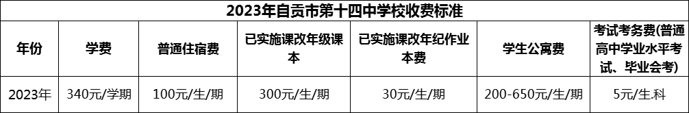 2024年自貢市第十四中學(xué)校學(xué)費(fèi)多少錢？