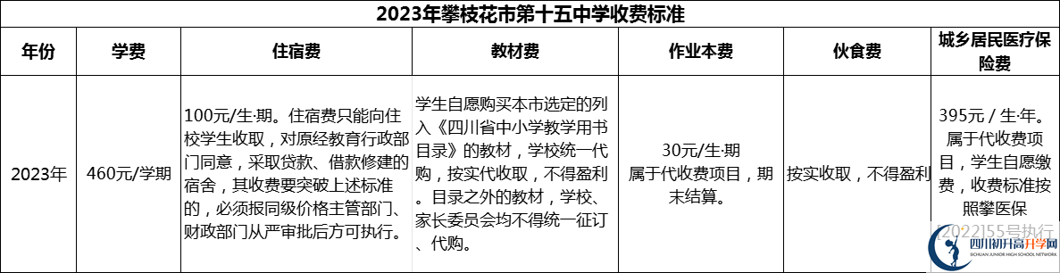 2024年攀枝花市第十五中學學費多少錢？
