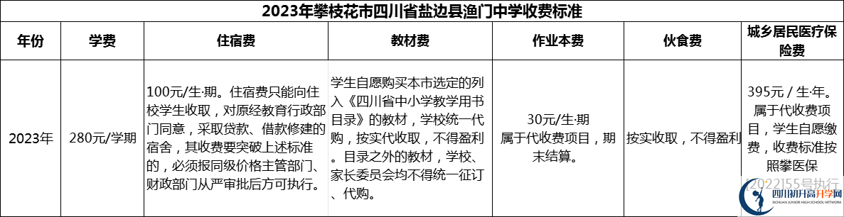 2024年攀枝花市四川省鹽邊縣漁門中學(xué)學(xué)費(fèi)多少錢？