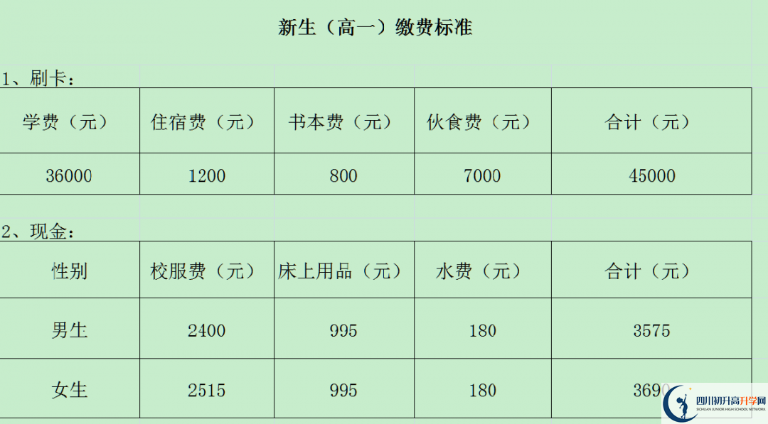 2024年攀枝花市成都外國語學校招生簡章是什么？