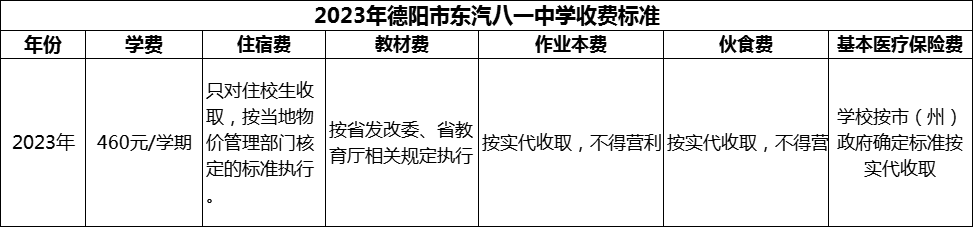 2024年德陽(yáng)市東汽八一中學(xué)學(xué)費(fèi)多少錢？