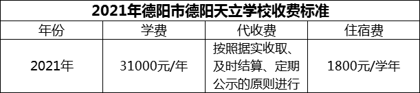 2024年德陽市德陽天立學(xué)校學(xué)費多少錢？