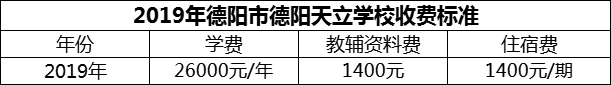 2024年德陽市德陽天立學(xué)校學(xué)費多少錢？
