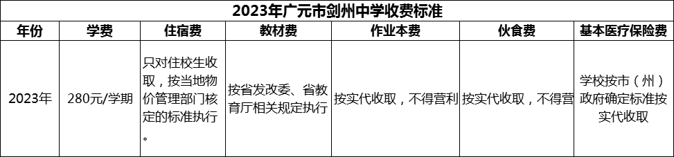2024年廣元市劍州中學(xué)學(xué)費(fèi)多少錢？