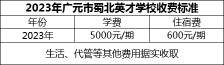 2024年廣元市蜀北英才學校學費多少錢？