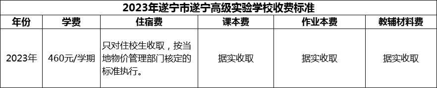 2024年遂寧市遂寧高級實驗學(xué)校學(xué)費多少錢？