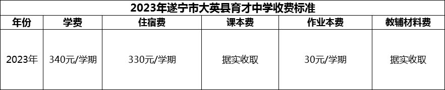2024年遂寧市大英縣育才中學學費多少錢？