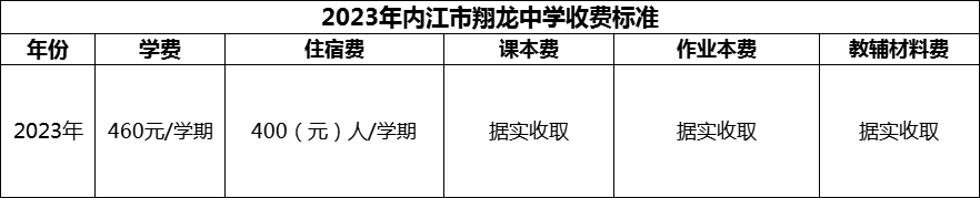 2024年內(nèi)江市翔龍中學(xué)學(xué)費(fèi)多少錢？
