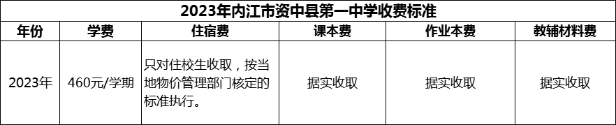 2024年內(nèi)江市資中縣第一中學(xué)學(xué)費多少錢？