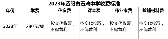 2024年資陽市石湍中學學費多少錢？
