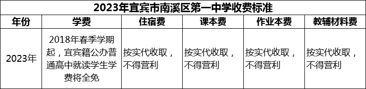 2024年宜賓市南溪區(qū)第一中學(xué)學(xué)費多少錢？