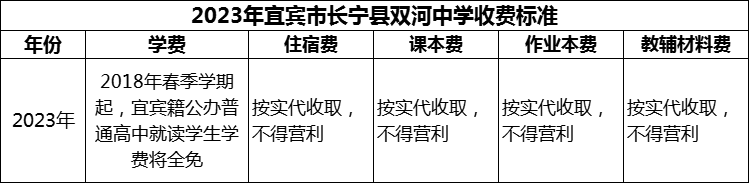 2024年宜賓市長寧縣雙河中學(xué)學(xué)費多少錢？