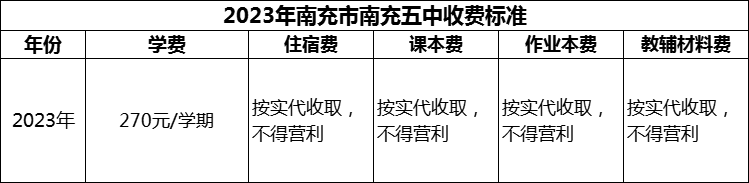 2024年南充市南充五中學(xué)費多少錢？