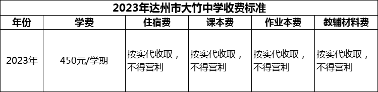 2024年達州市大竹中學學費多少錢？