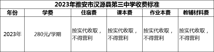 2024年雅安市漢源縣第三中學學費多少錢？
