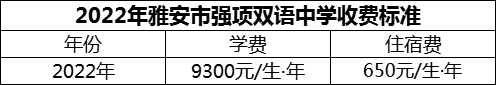 2024年雅安市強(qiáng)項(xiàng)雙語(yǔ)中學(xué)學(xué)費(fèi)多少錢(qián)？