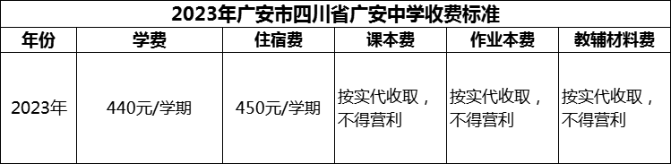 2024年廣安市四川省廣安中學(xué)學(xué)費(fèi)多少錢？