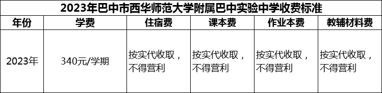 2024年巴中市西華師范大學(xué)附屬巴中實(shí)驗(yàn)中學(xué)學(xué)費(fèi)多少錢？