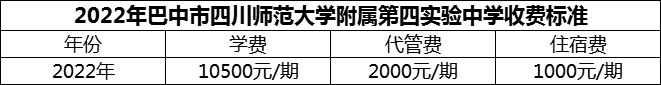 2024年巴中市四川師范大學附屬第四實驗中學學費多少錢？